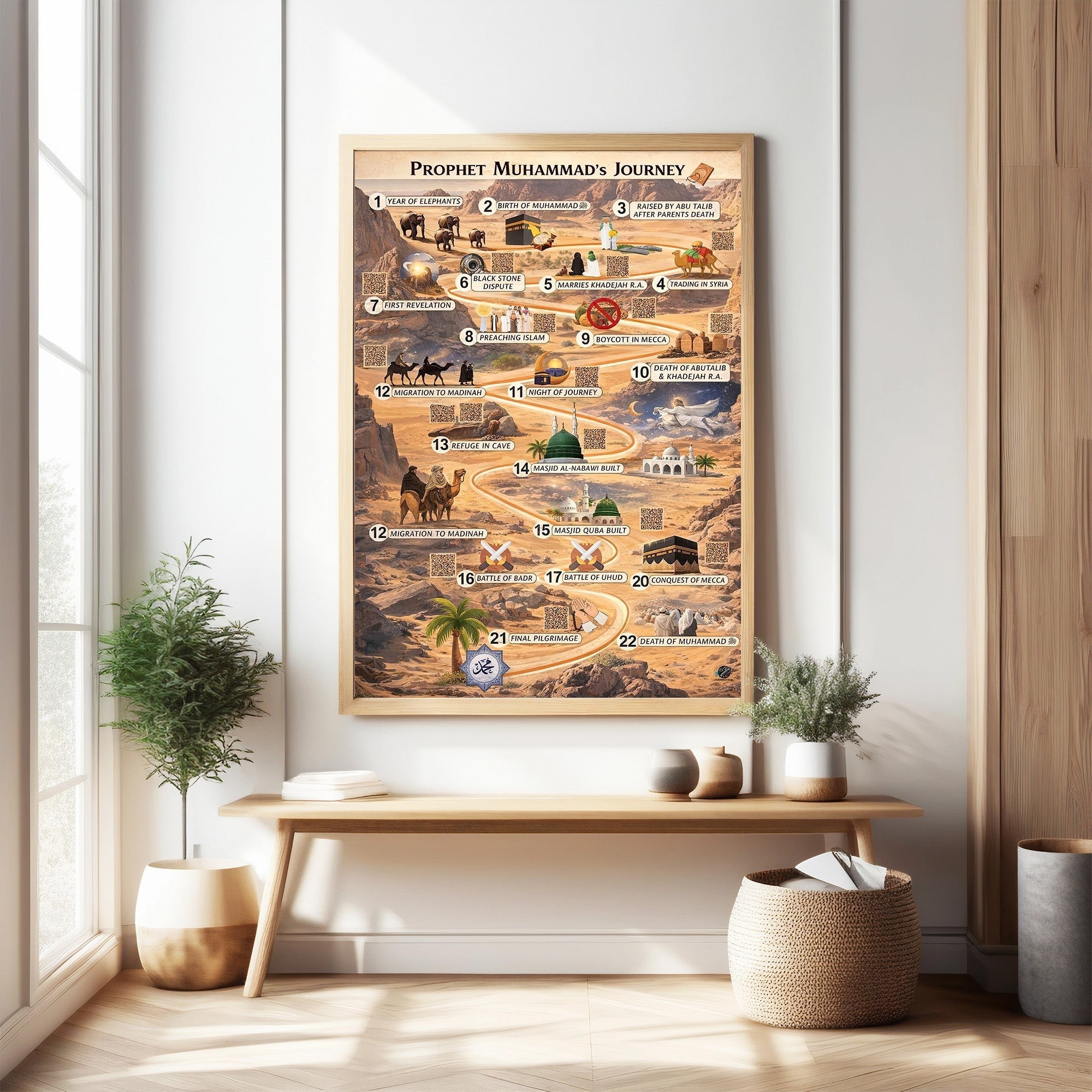 Prophet Muhammad's Journey Timeline Poster