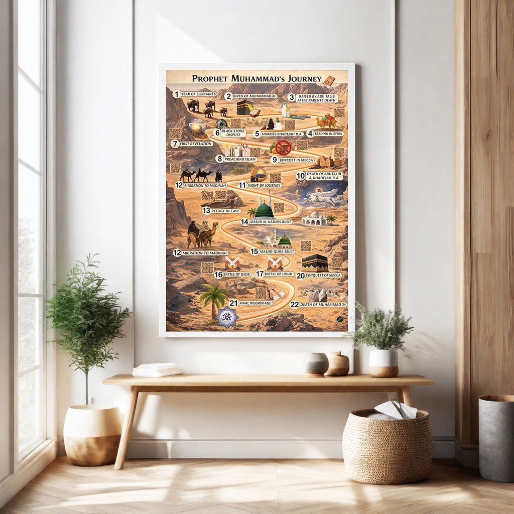 Prophet Muhammad's Journey Timeline Poster
