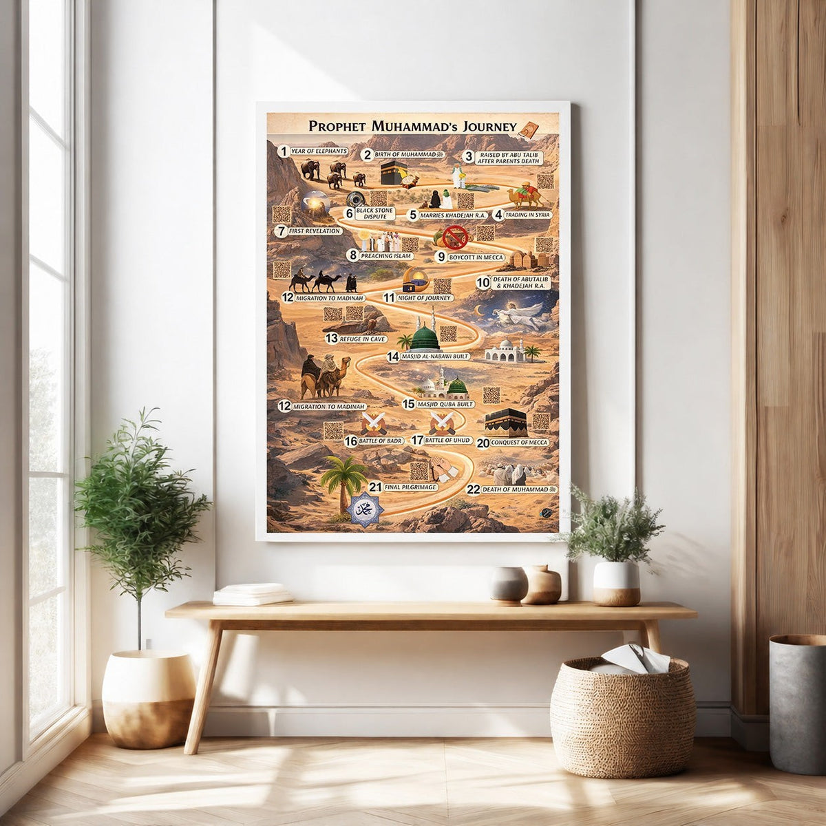 Prophet Muhammad's Journey Timeline Poster