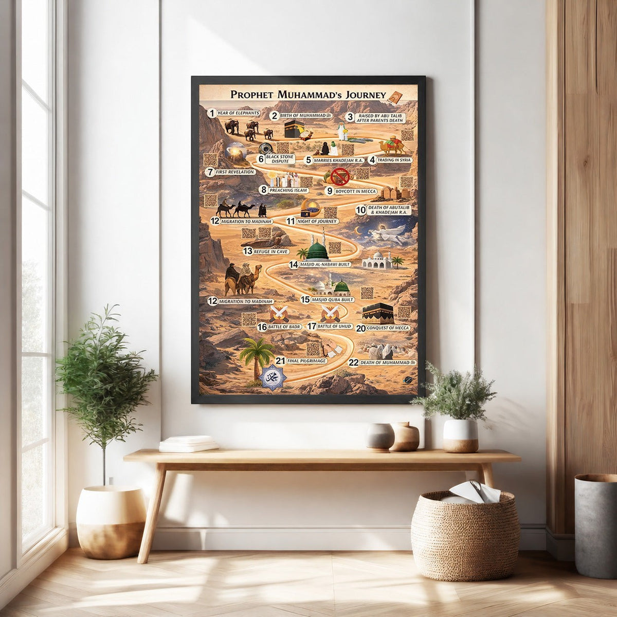 Prophet Muhammad's Journey Timeline Poster