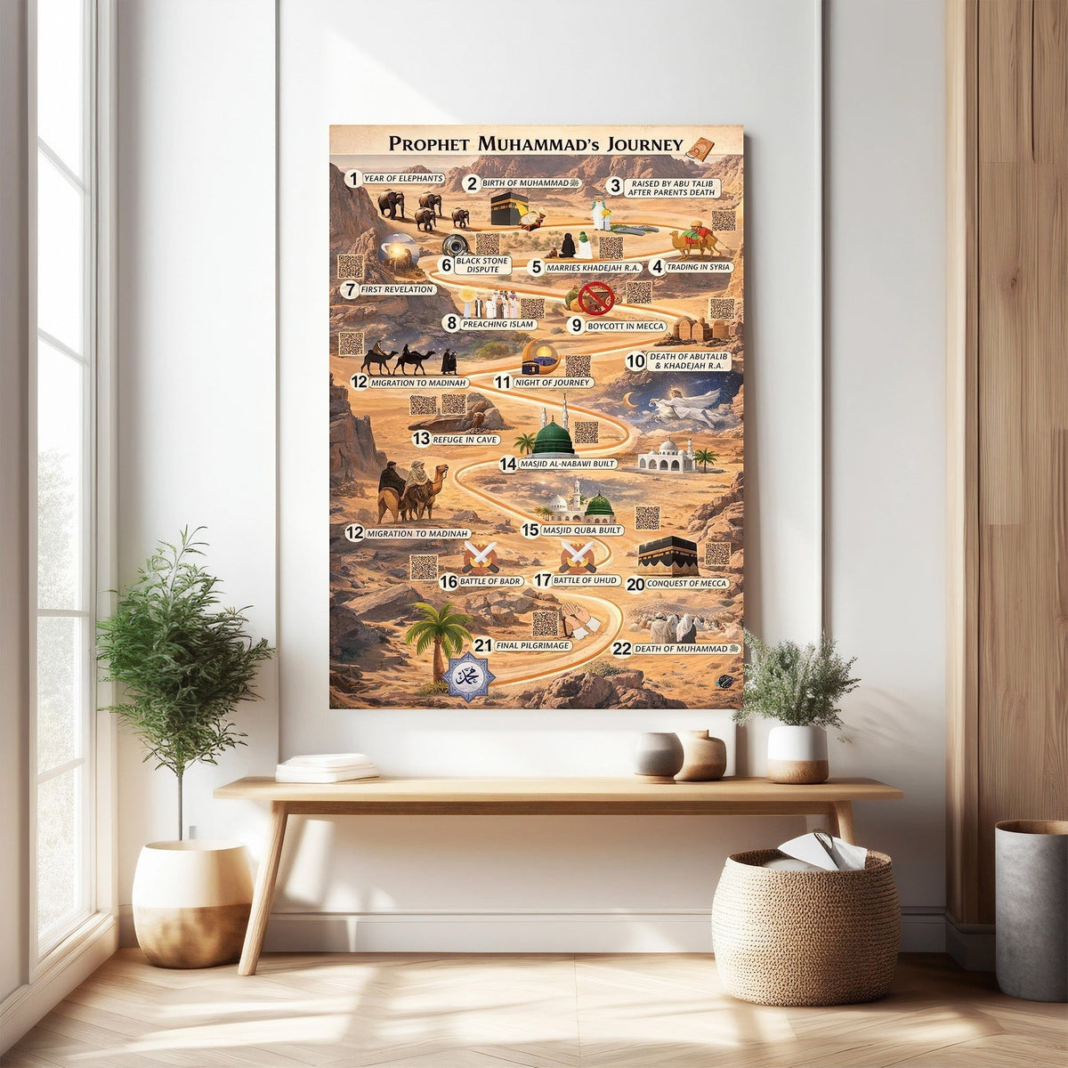 Prophet Muhammad's Journey Timeline Poster